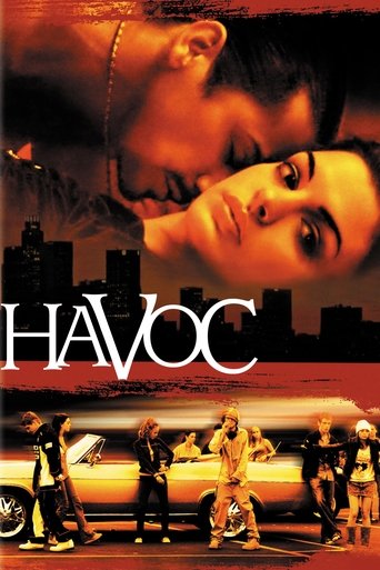 Havoc 2005